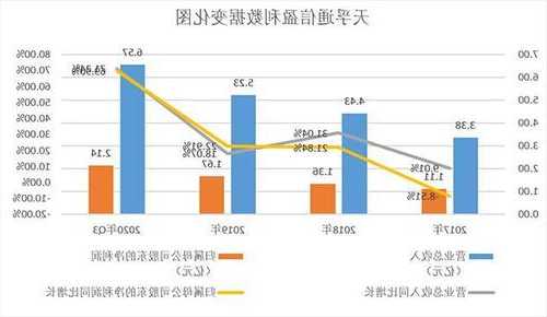 天孚通信上涨5.03%，报76.99元/股  第1张