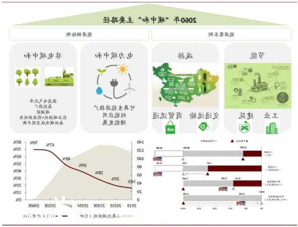 中国碳中和(01372.HK)拟成立子公司开展全球绿色供应链业务