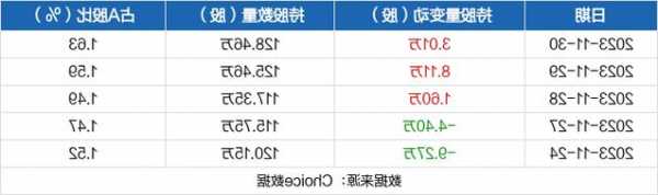 安恒信息：截至11月30日累计回购股份202041股  第1张