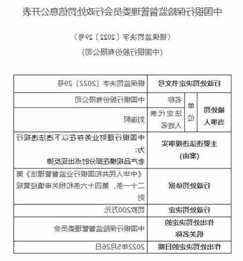 央行、金融监管总局合计发布超20张罚单！涉及多家大行、股份行、理财子公司......