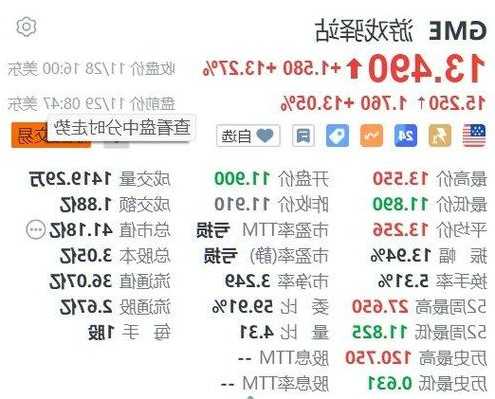 游戏驿站涨超7% 交易员押注该股下周将飙升至20美元以上  第1张