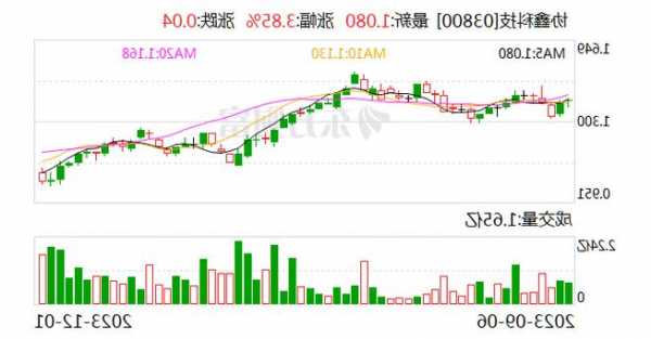 协鑫集成：拟向协鑫科技苏州采购硅片 2024年总采购金额预计不超过10亿元