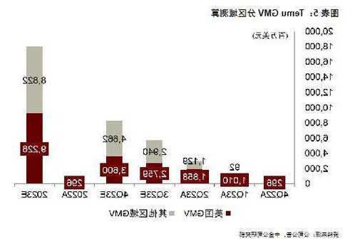 中金研报：Temu跟踪框架、UE模型和财务测算