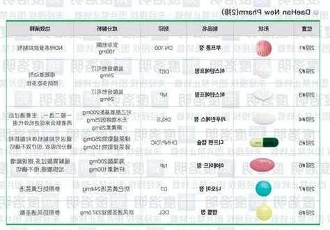 减肥神药存在自杀风险？ 欧盟要求制药公司提供更多信息