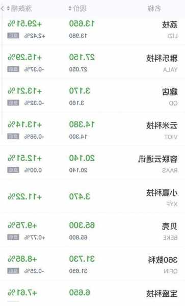 周五热门中概股涨跌不一 知乎涨超16% 小鹏跌超5% 拼多多阿里跌超1%