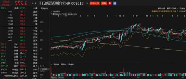 国新投资增持央企科技类指数基金