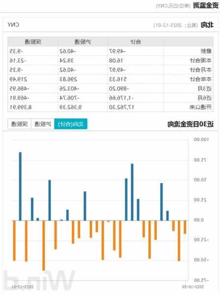 12月开门红！“国家队”入场增持ETF基金，AI+满屏涨停机构称长期看只是开端