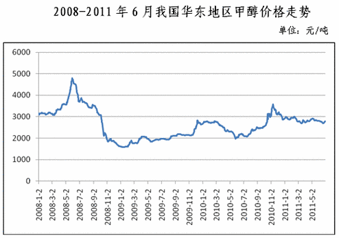 化工：甲醇市场坚挺运行 PVC期货走势下滑