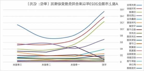 喊了一年，白酒“去库存”成效如何？