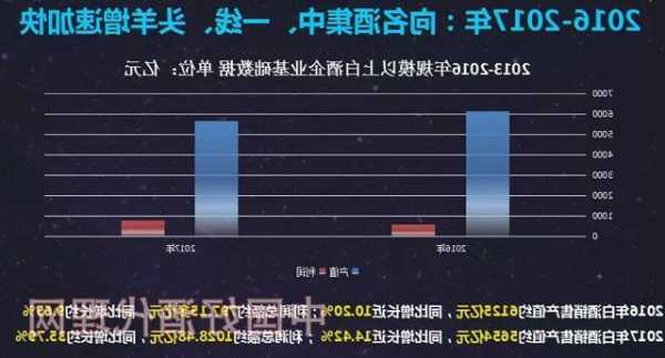 新周期转折之年 白酒行业未来何去何从？  第1张