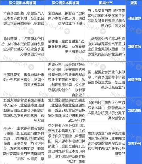 “国家队”买入央企科技ETF，一文读懂国有资本运营公司  第1张