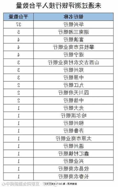 多位银行人士:目前商业银行并没有收到任何白名单相关文件  第1张