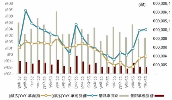 中金2024年新能源车中游展望：拐点渐行渐近，关注新技术和国产替代机遇