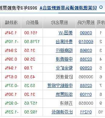 富达、施罗德、贝莱德齐上阵，外资公募加速发债基扩规模