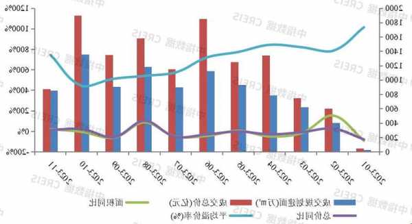 百强房企拿地总额降幅继续收窄，年末土地成交或迎周期性回升？  第1张