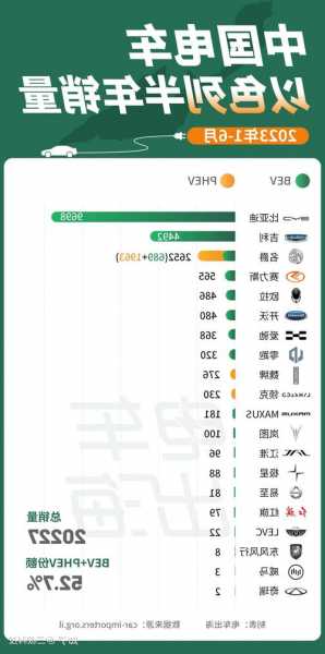 新能源车数据出炉  第1张