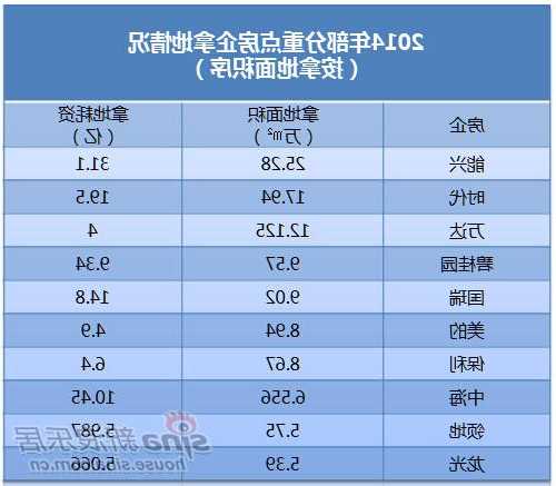 11月百强房企拿地情况出炉！18城取消土地限价，"价高者得"