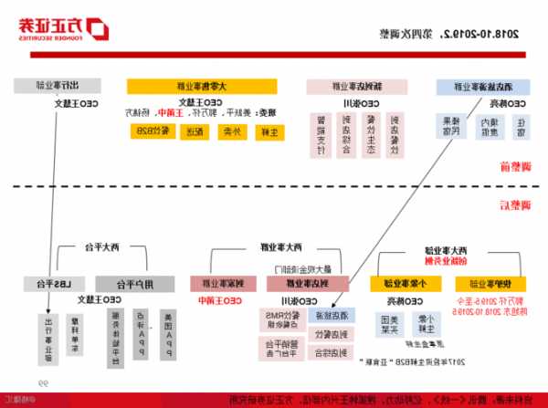 美团管理层重大变动，多个核心业务负责人调整