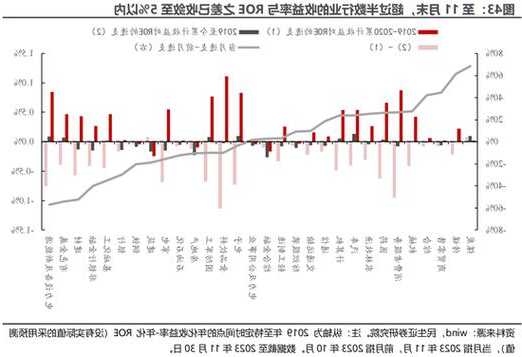 民生证券：A股逐步企稳，主题行情特征较为明显