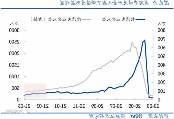 美股12月前瞻 市场关注美联储政策、税收损失和圣诞节因素  第1张