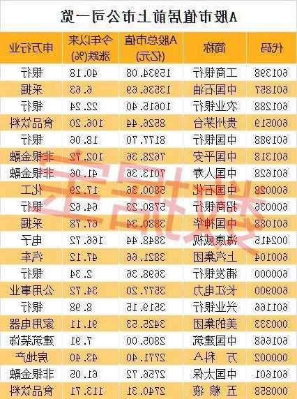 2023年11月市值荣耀榜：贵州茅台月市值涨6.35% 中国人寿、中国平安市值严重缩水  第1张