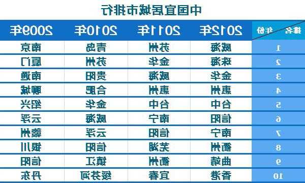 2023中国城市宜居指数报告发布，北京、珠海等位居前十