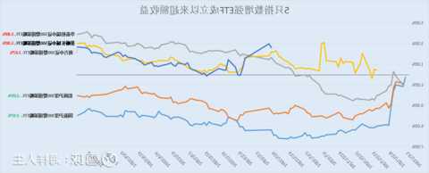 两周年了！八成增强策略ETF产品获超额收益