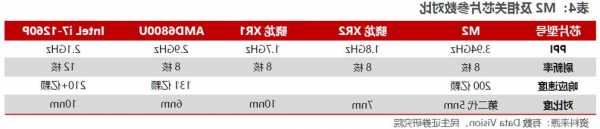 苹果第一代MR产品Vision Pro量产在即！受益上市公司梳理