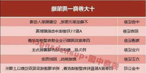 当前A股性价比突出！投资主线有哪些？十大券商策略来了  第1张