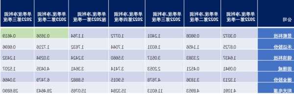 文业集团(01802.HK)2021年度收益减少约17.3%至约10.31亿元