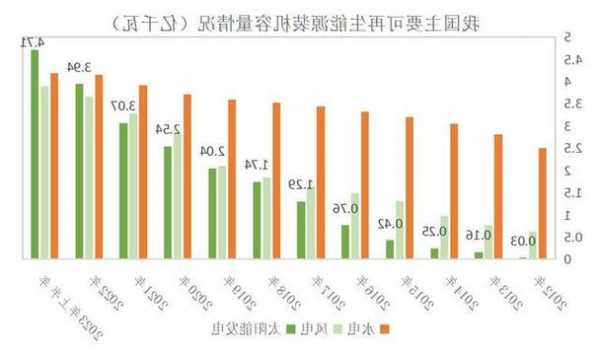 COP28的能源转型共识：脱碳与可再生  第1张