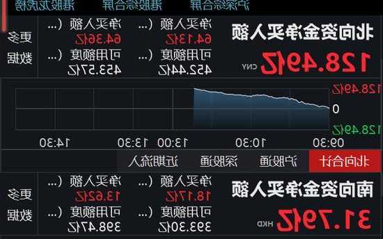 股海导航 12月4日沪深股市公告与交易提示  第1张