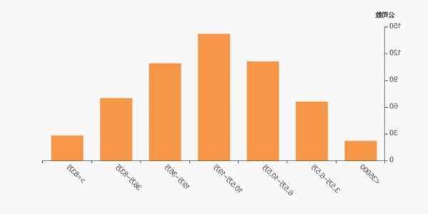 力星股份最新股东户数下降6.46%