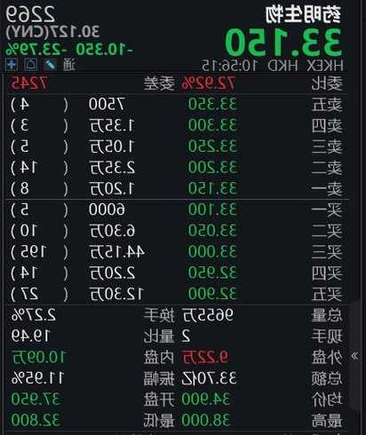 港股药明生物暂停交易 暂停交易前下跌超23%  第1张