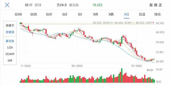 友谊时光早盘涨幅持续扩大 股价现涨近8%