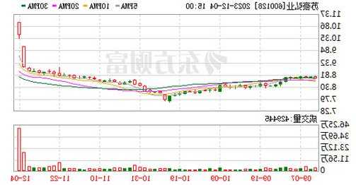 苏豪弘业：部分信托产品延期兑付