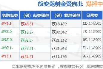 中科软(603927.SH)：股东郭丹拟减持不超471.29万股