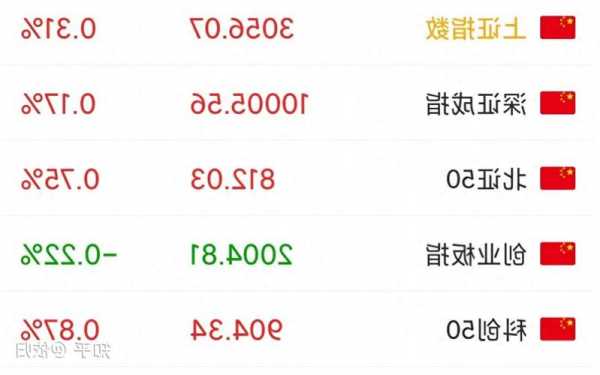 康希诺(688185.SH)：2023年11月30日A股股东名册，持有人数为22404人  第1张