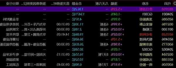 智富盘中异动 早盘股价大跌5.42%