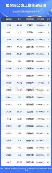 极光股价重挫11.42% 市值跌46.19万美元