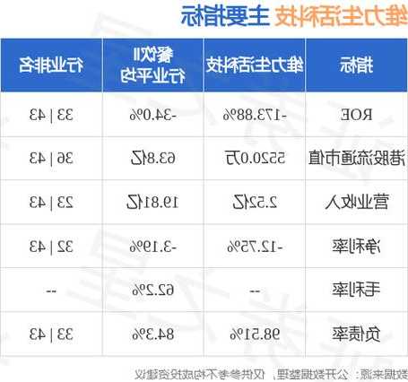 维力生活科技(01703)延迟刊发2023年中期业绩 继续停牌