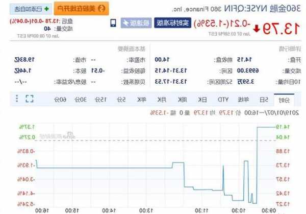 Farfetch Ltd盘中异动 股价大跌5.47%