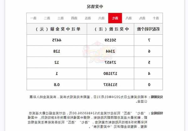 彩民买近5万倍单注彩票中2亿多，且无需缴税？官方回应：暂无人兑奖，无法核实