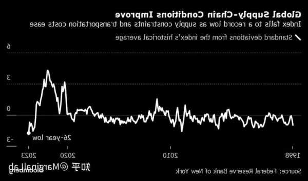 COP28峰会刺激美国清洁能源股反弹 还能期待更多上涨吗？  第1张