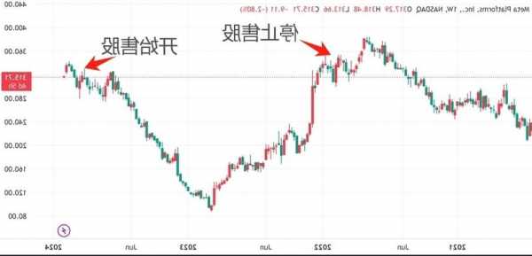 年内股价暴涨180%后 扎克伯格连续一个月天天抛股引发市场警觉