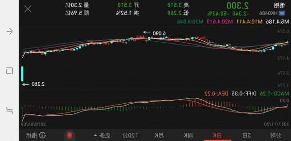 中比能源盘中异动 股价大涨5.85%报1.000美元  第1张