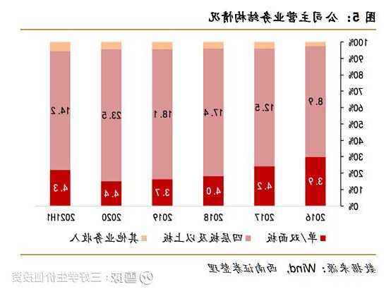 奥士康(002913.SZ)：继续加大服务器和汽车电子的研发投入 积极开拓重点客户