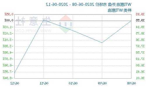 生意社：12月5日云南地区粗苯市场价格