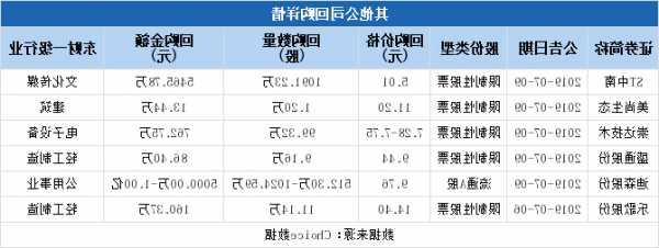 钧达股份：将根据审议通过的回购方案择机展开回购