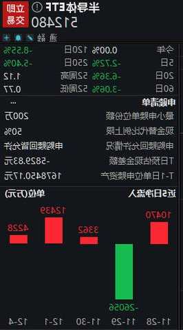 半导体ETF（512480）半日成交额破5亿元，存储芯片涨价，半导体周期拐点到了？  第1张